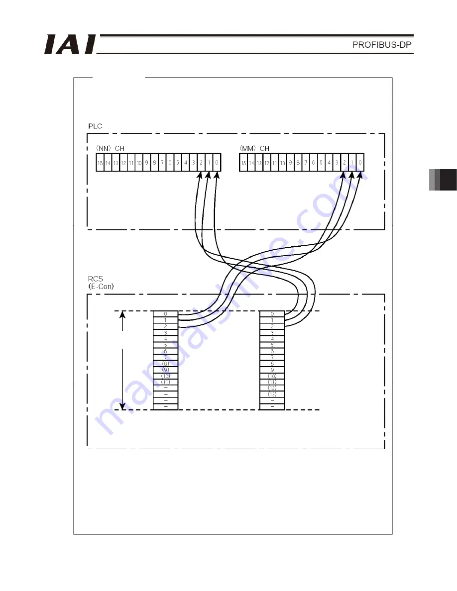 AIA ASEL Operation Manual Download Page 83