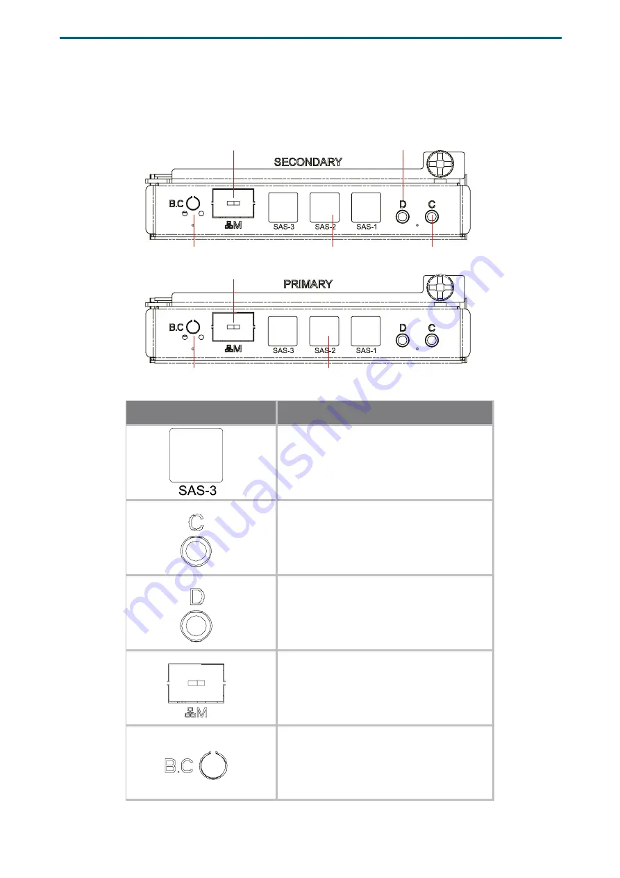 AIC 12Gb/s SAS JBOD Series User Manual Download Page 14