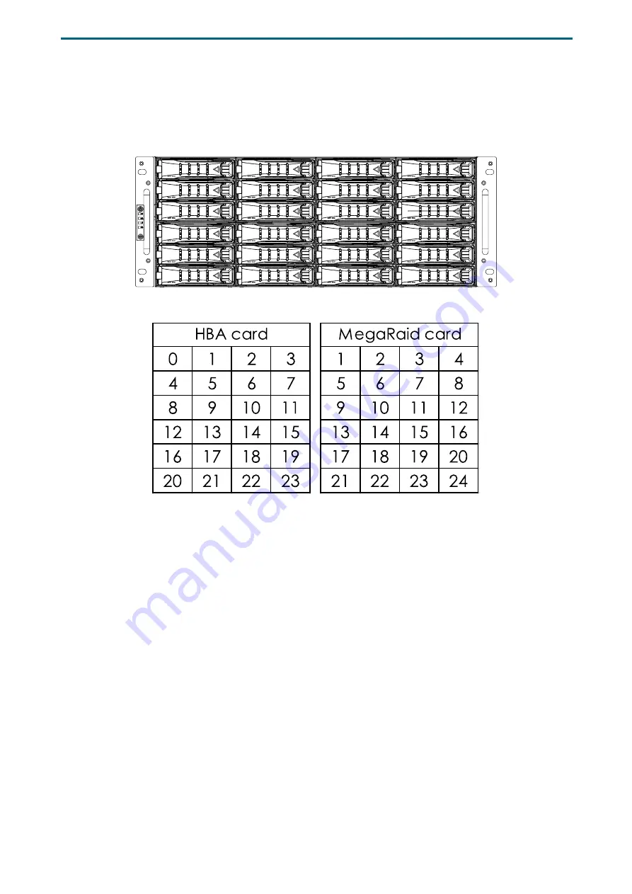 AIC 12Gb/s SAS JBOD Series User Manual Download Page 20