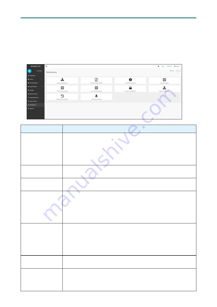 AIC FB127-LX User Manual Download Page 82