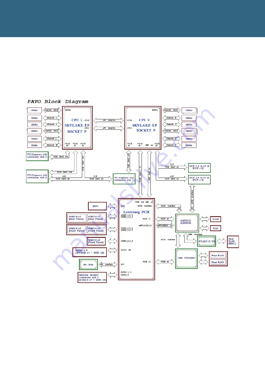 AIC SB405-PV User Manaul Download Page 50