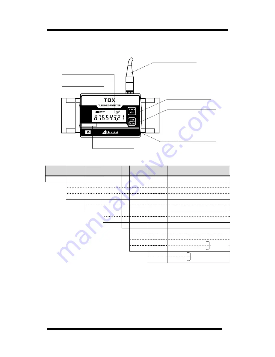 Aichi Tokei Denki TBX100 Instruction Manual Download Page 7