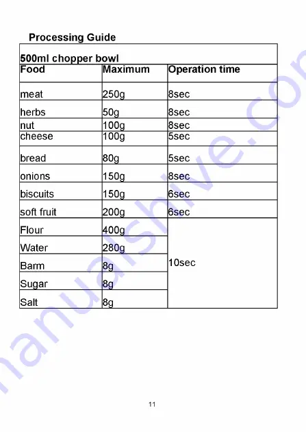 Aicok LW-3316B User Manual Download Page 11