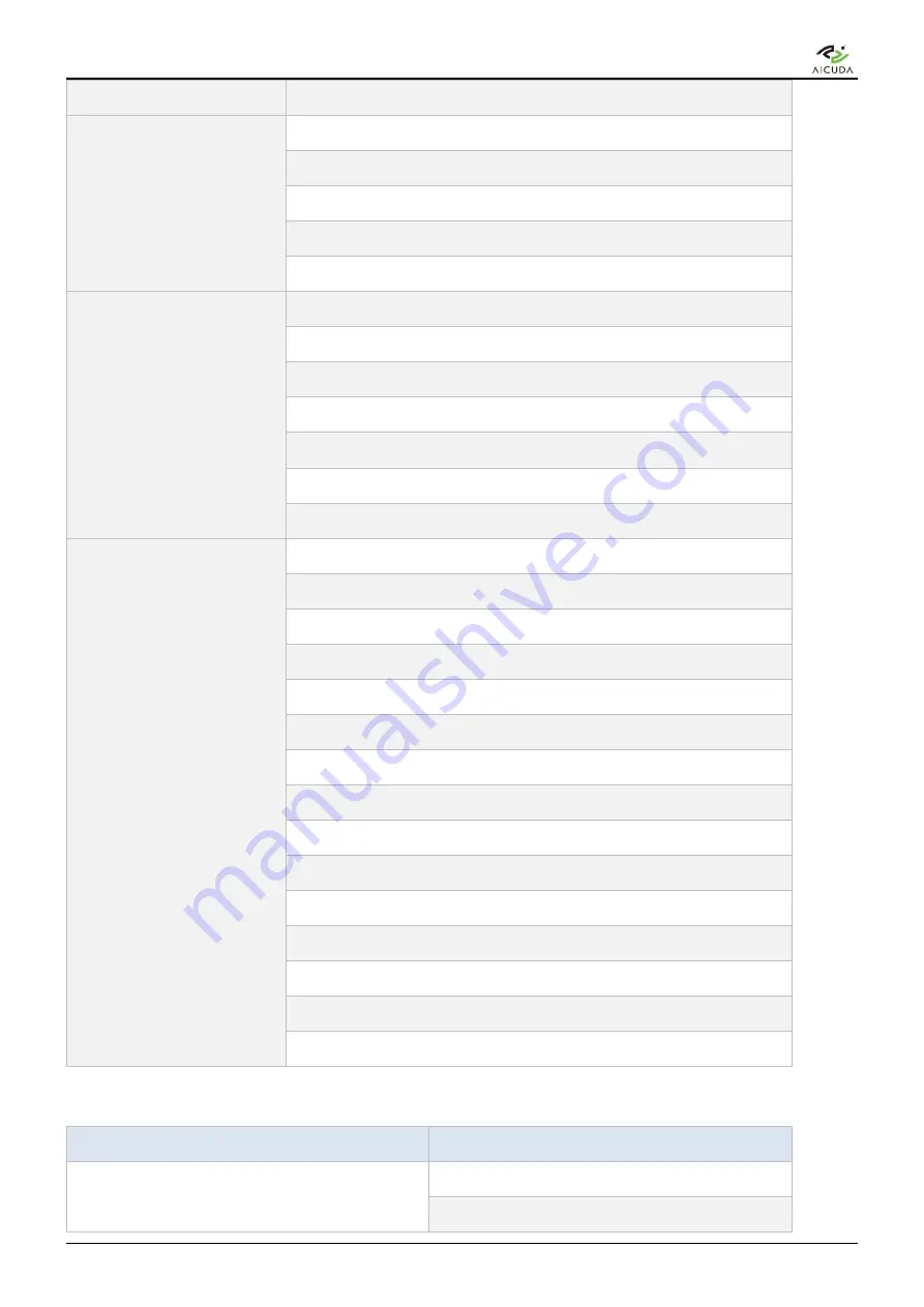 AICUDA Vaidio User Manual Download Page 227