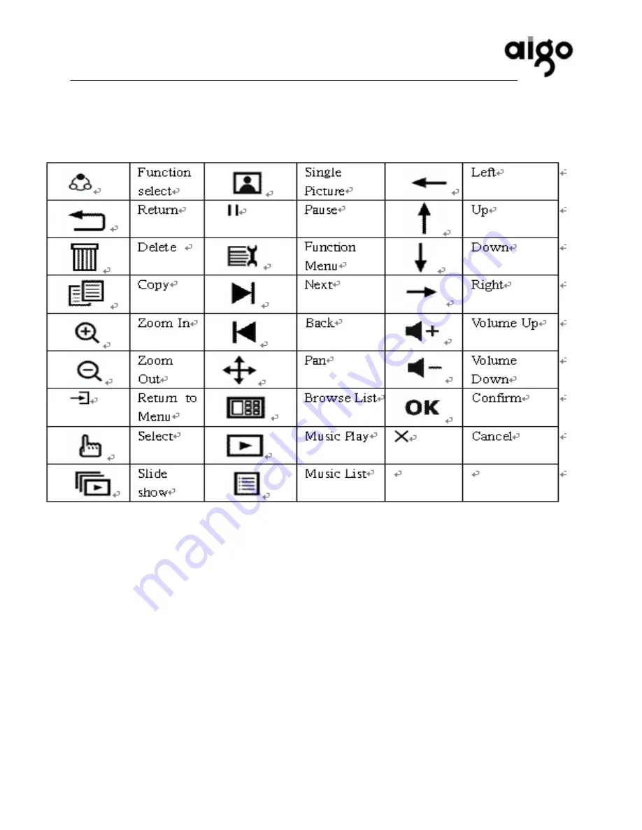 Aigo F5008 User Manual Download Page 3