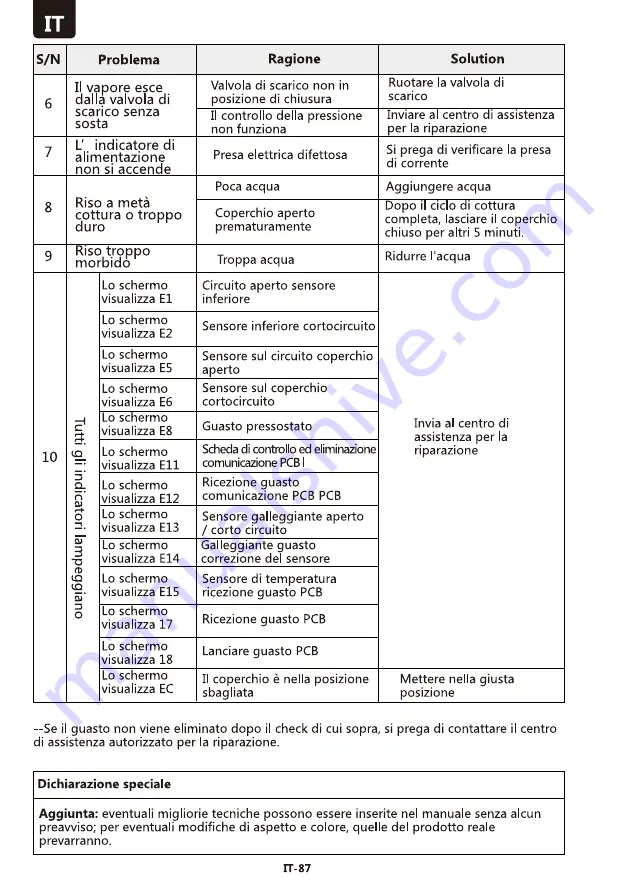 AIGOSTAR 300008IAU Instruction Manual Download Page 90