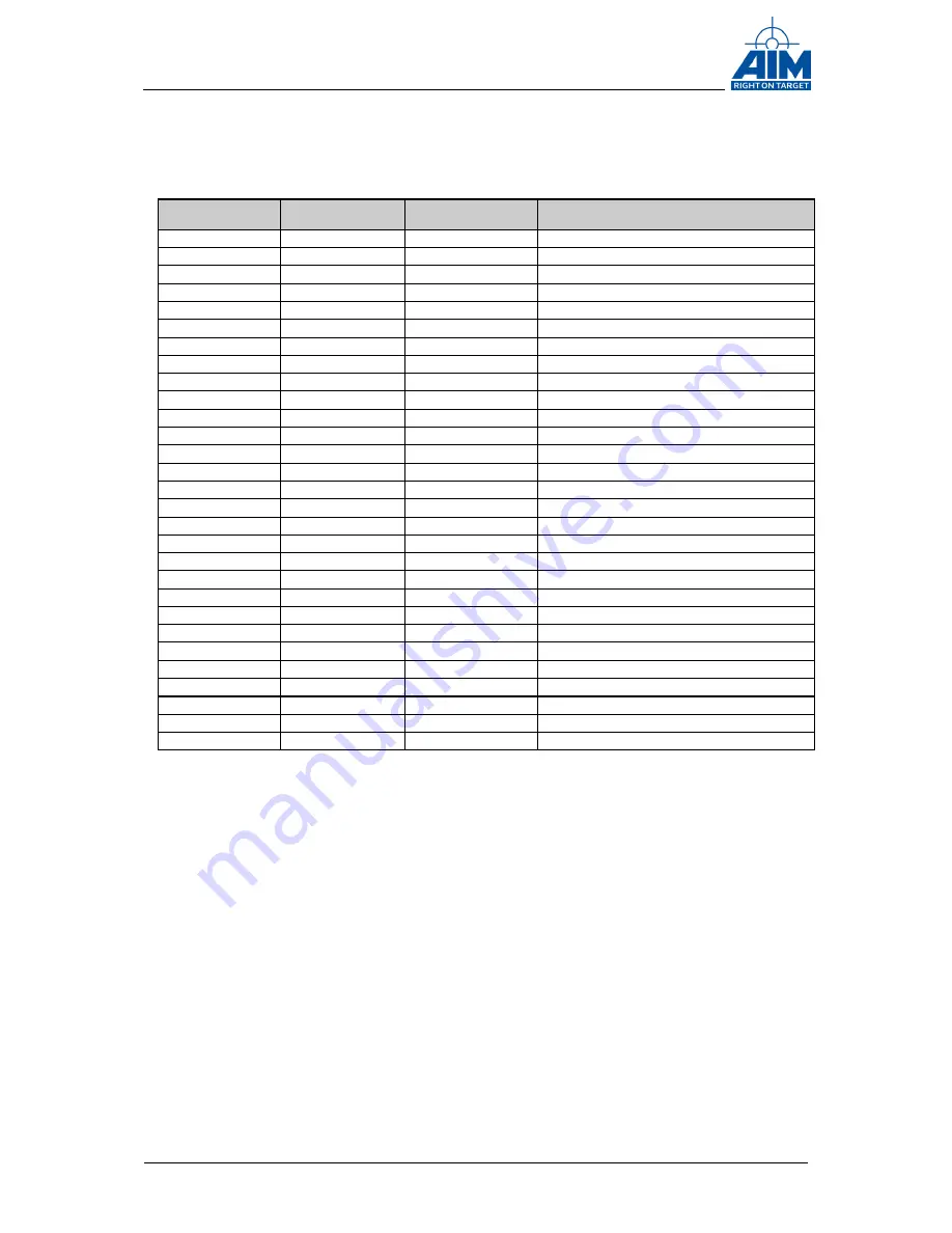 Aim AXC-FDX-2 Hardware Manual Download Page 5