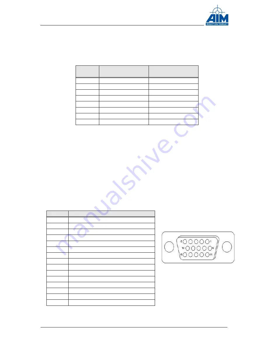 Aim AXC-FDX-2 Hardware Manual Download Page 13