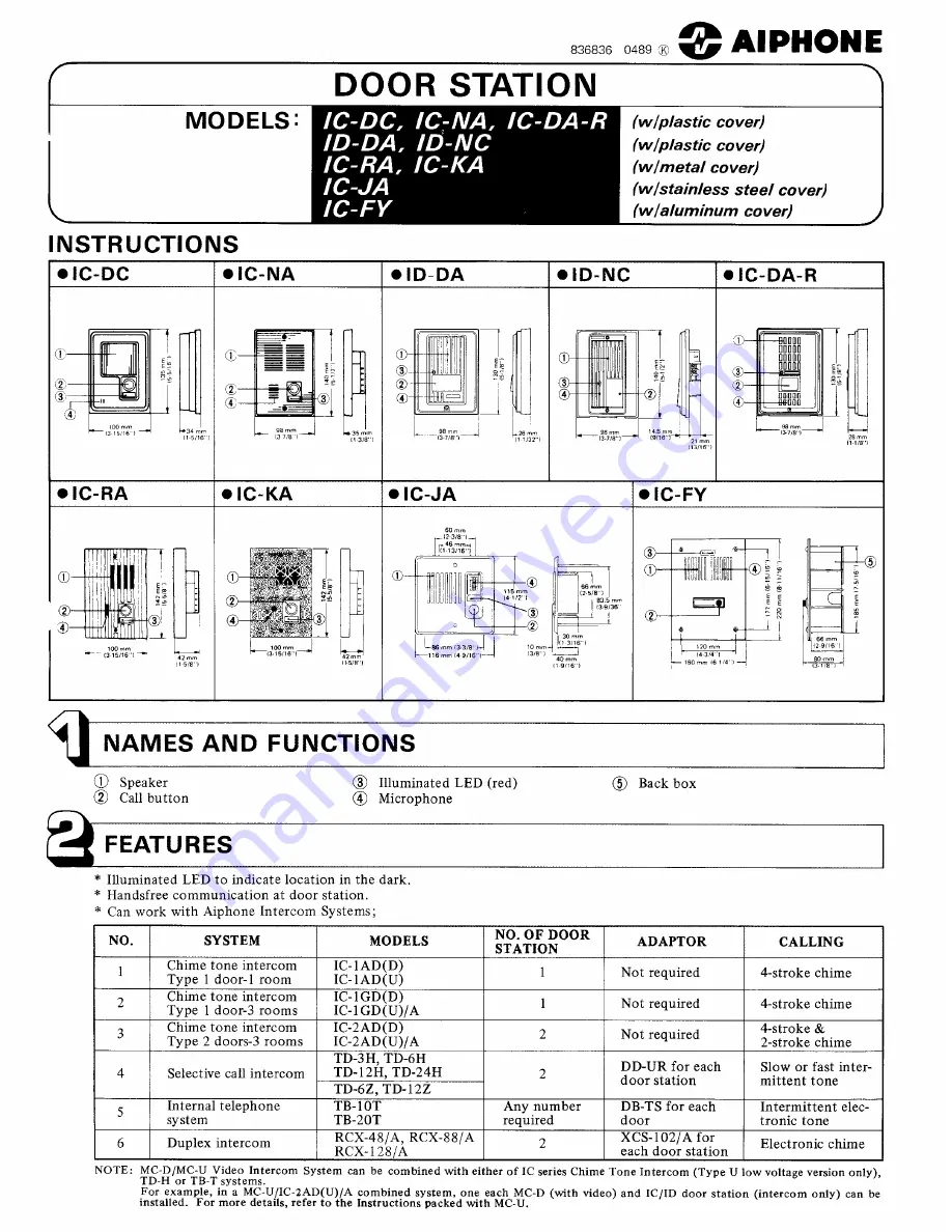 Aiphone IC-DC Скачать руководство пользователя страница 1