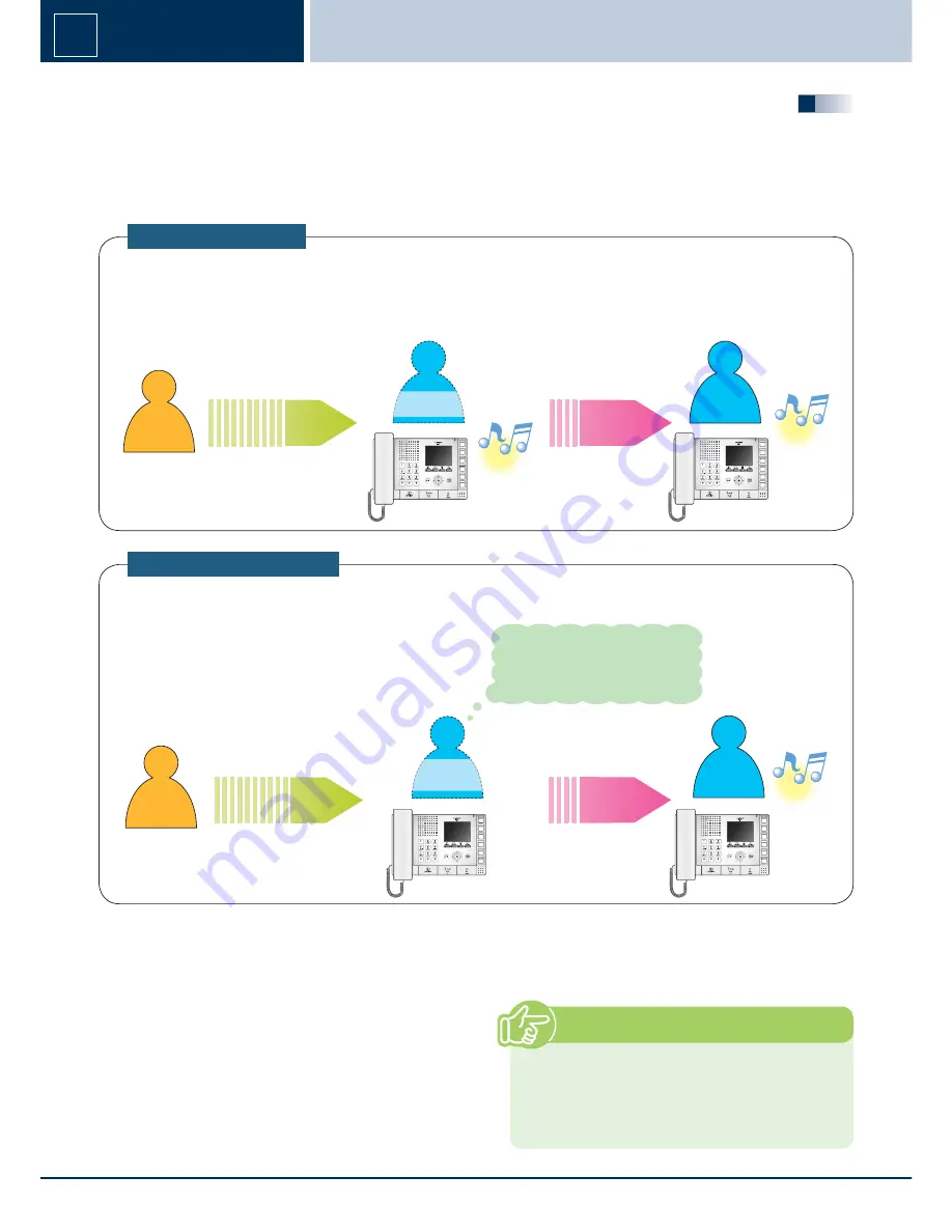 Aiphone IX System Operation Manual Download Page 42