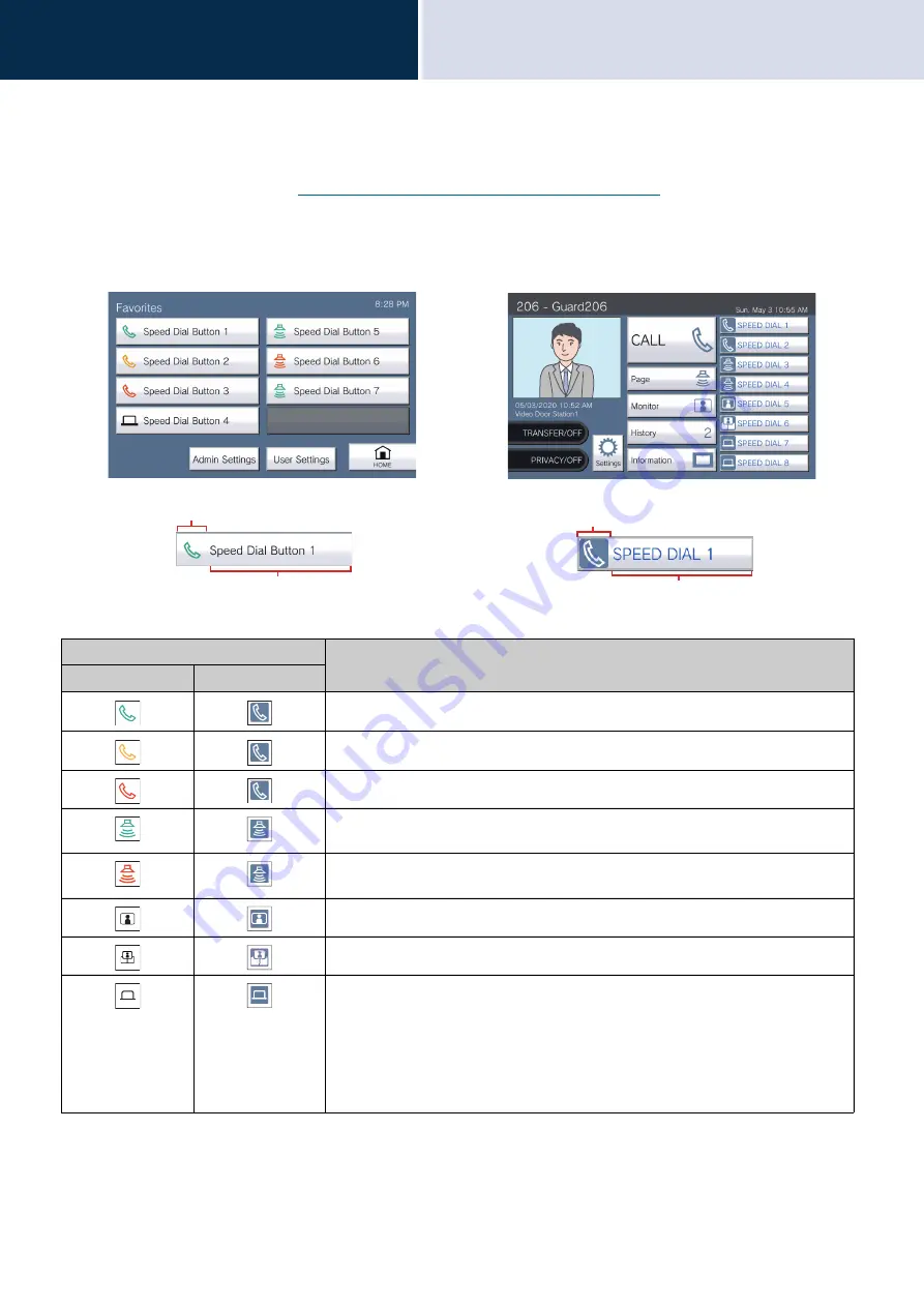 Aiphone IXG System Operation Manual Download Page 50