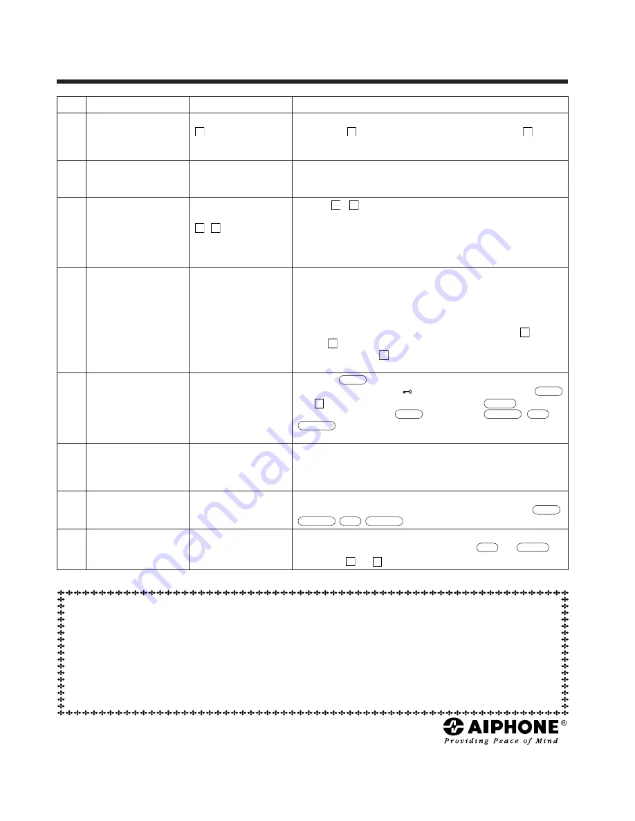 Aiphone LEF-3L Instructions Manual Download Page 12