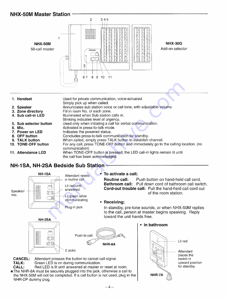 Aiphone NHX System Скачать руководство пользователя страница 4