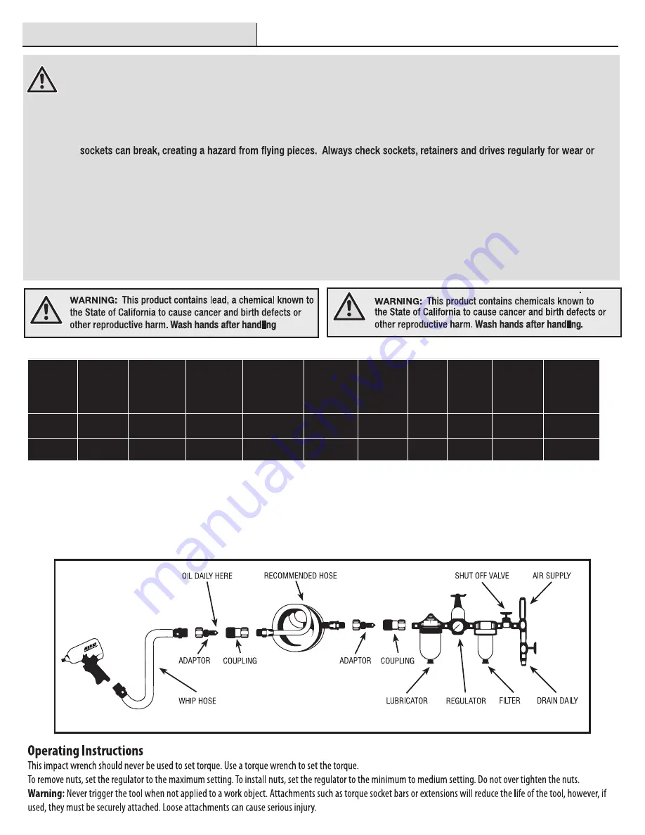 Air cat 1680-A Operating Instructions Download Page 2