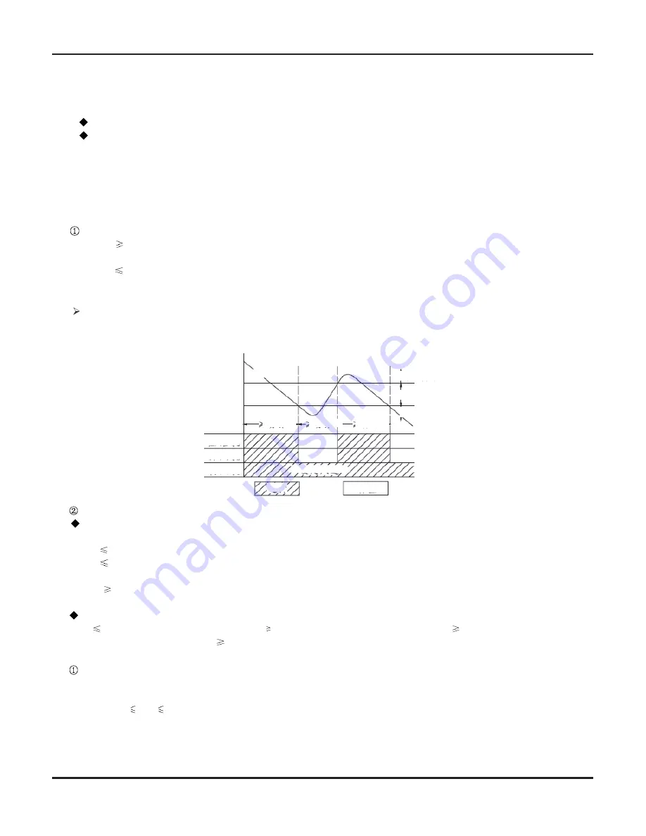 Air-Con A16CI4H4R36 Service Manual Download Page 20