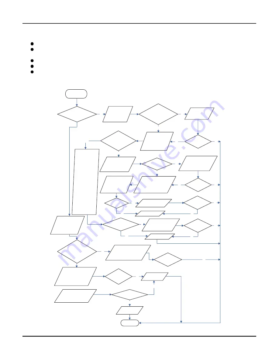 Air-Con A16CI4H4R36 Service Manual Download Page 43