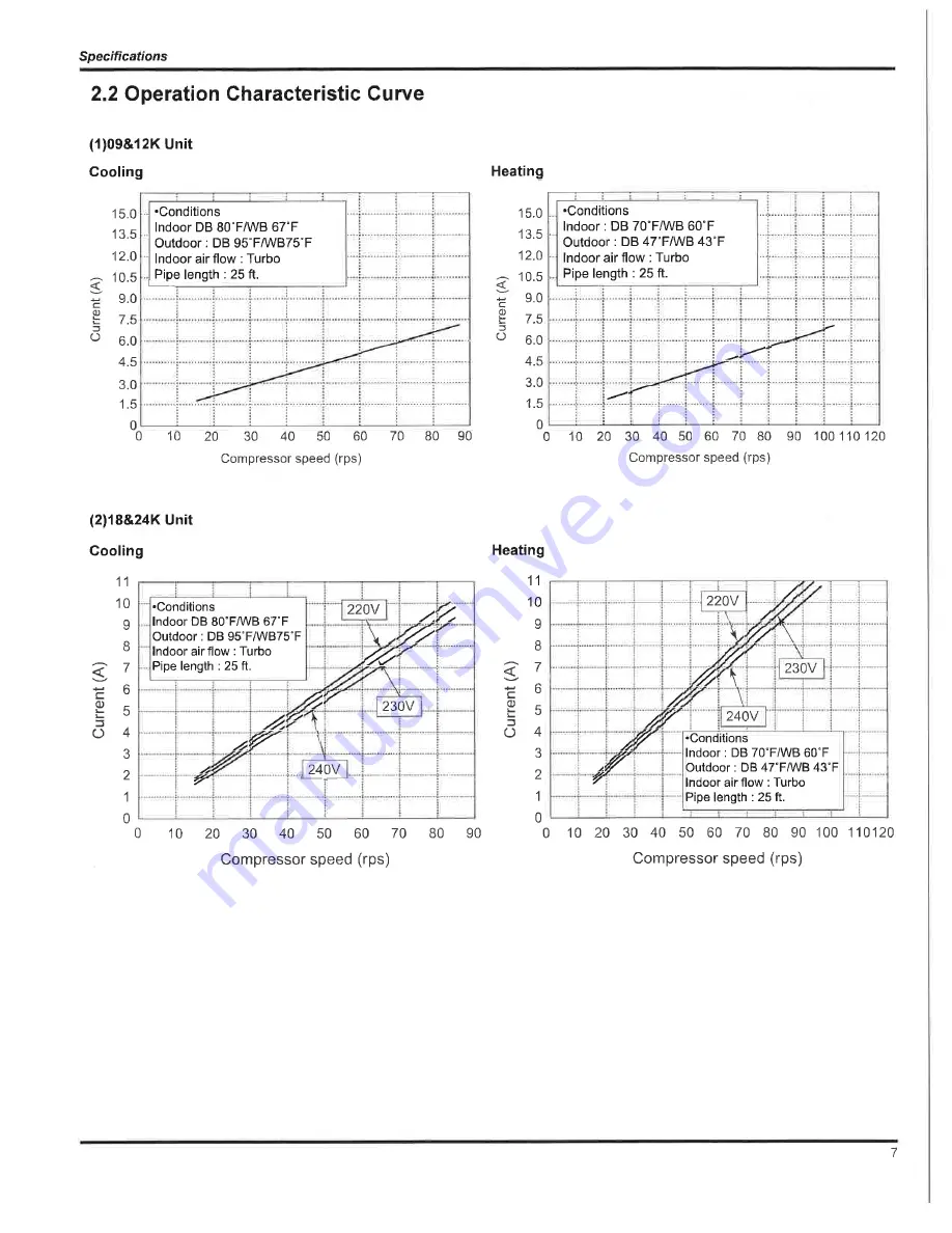 Air-Con A18CI4H4R18 Скачать руководство пользователя страница 7