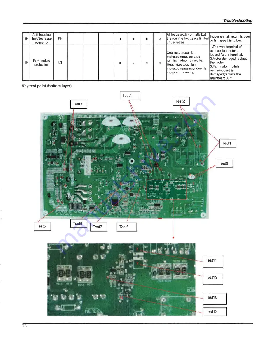 Air-Con A18CI4H4R18 Summary And Features Download Page 78