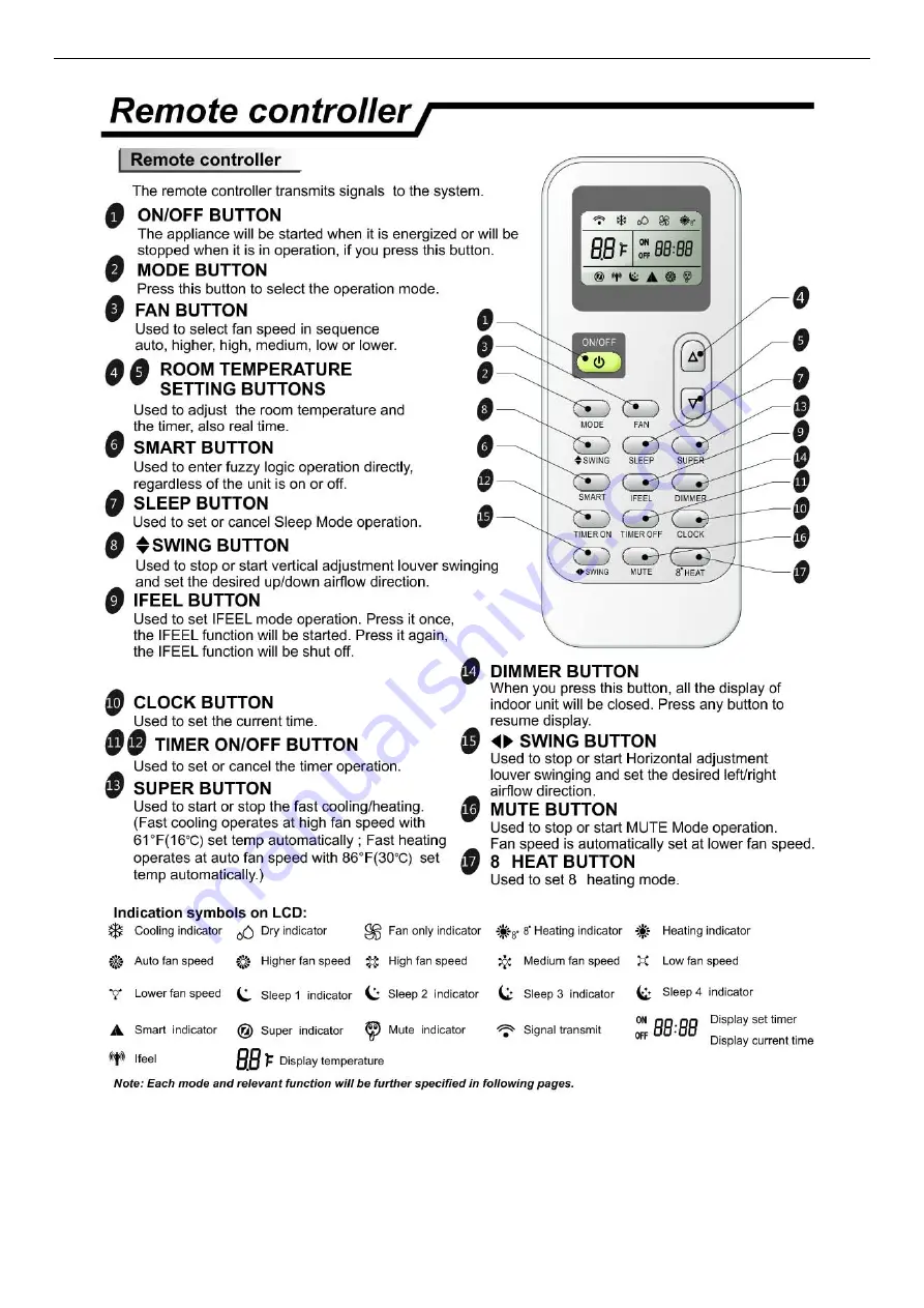 Air-Con ABXCI4H4S0 Service Manual Download Page 20