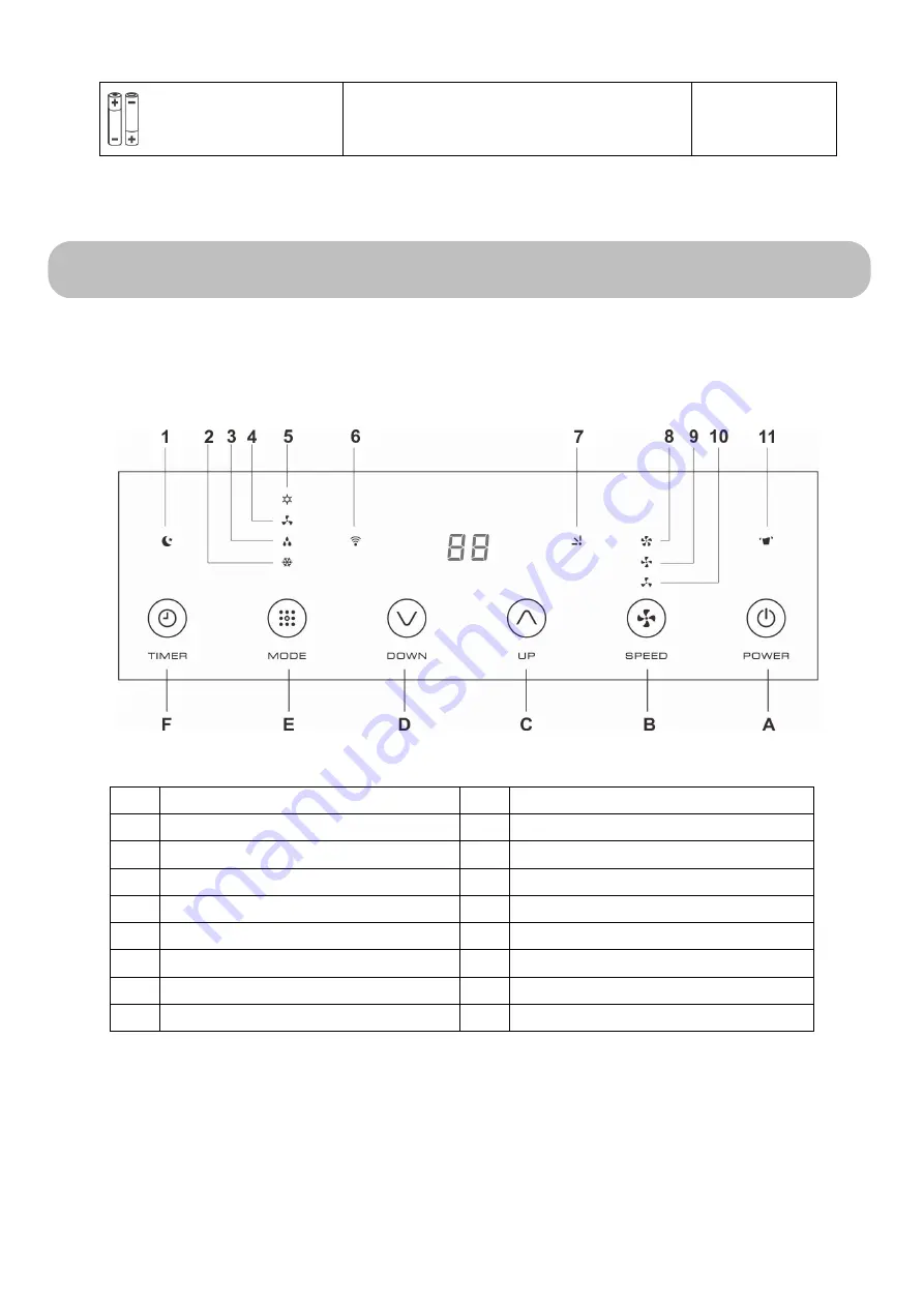 Air Conditioning Centre KYR-25CO/AG User Manual Download Page 10