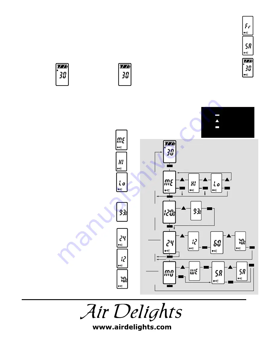 Air Delights AutoFresh LCD Installation Instructions Download Page 2