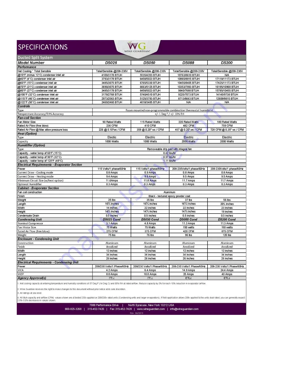 Air innovations 99H0360-10 Installation, Operation And Maintenance Manual Download Page 25