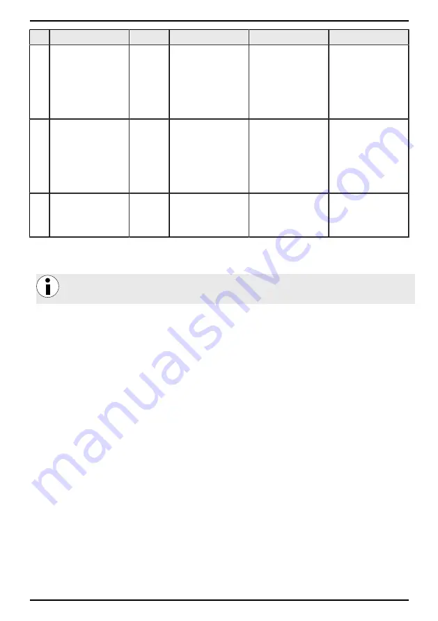 Air Liquide MONNAL T60 ADVANCED User Manual Download Page 97