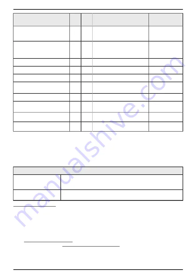 Air Liquide MONNAL T60 ADVANCED User Manual Download Page 117