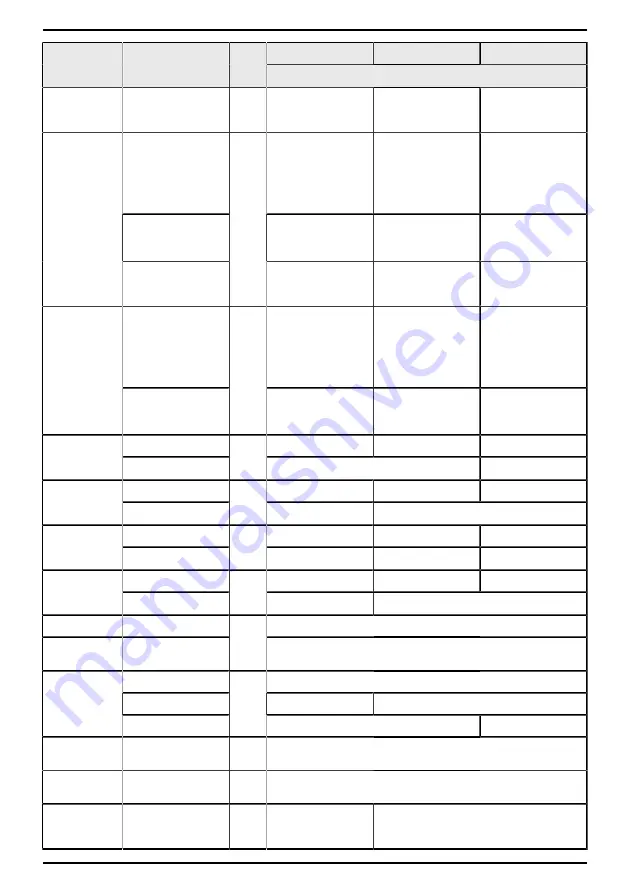 Air Liquide MONNAL T60 ADVANCED User Manual Download Page 134