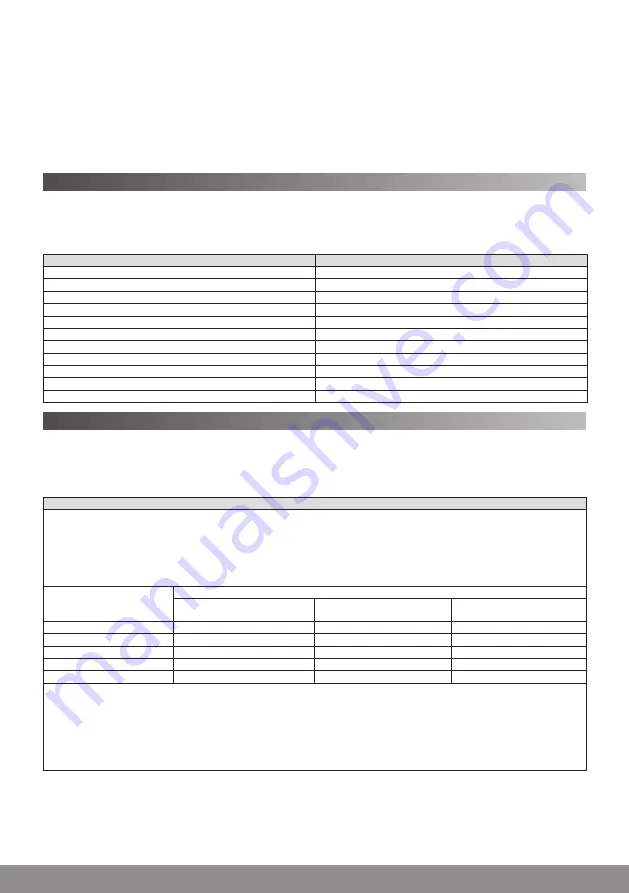 Air Liquide Soffio PLUS Manual Download Page 16