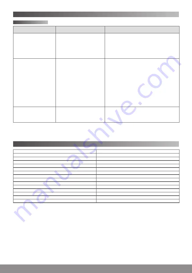 Air Liquide Soffio PLUS Manual Download Page 36