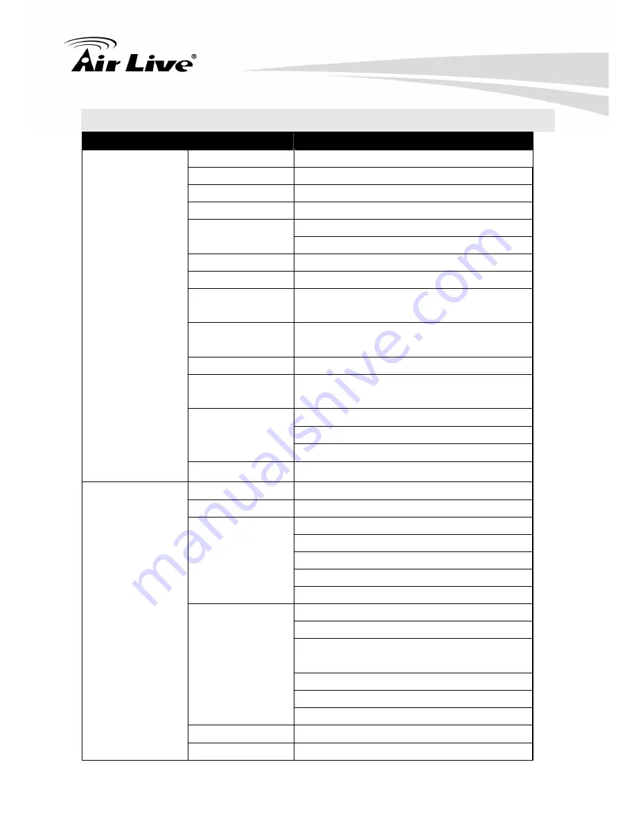 Air Live BU-720 User Manual Download Page 7