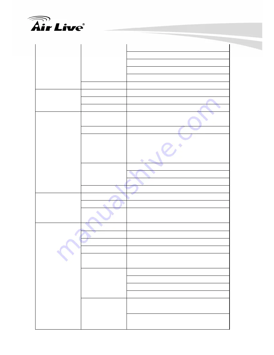 Air Live BU-720 User Manual Download Page 8