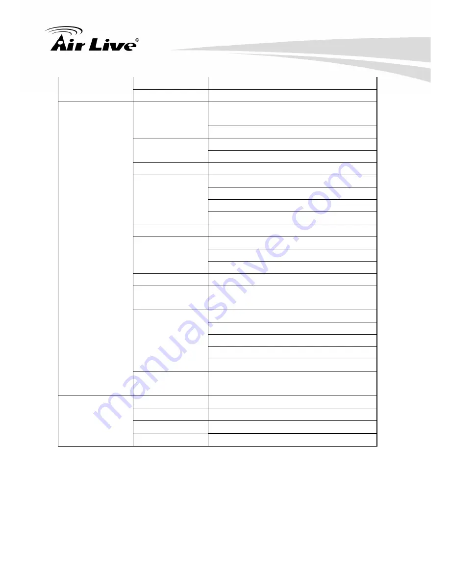 Air Live BU-720 User Manual Download Page 9