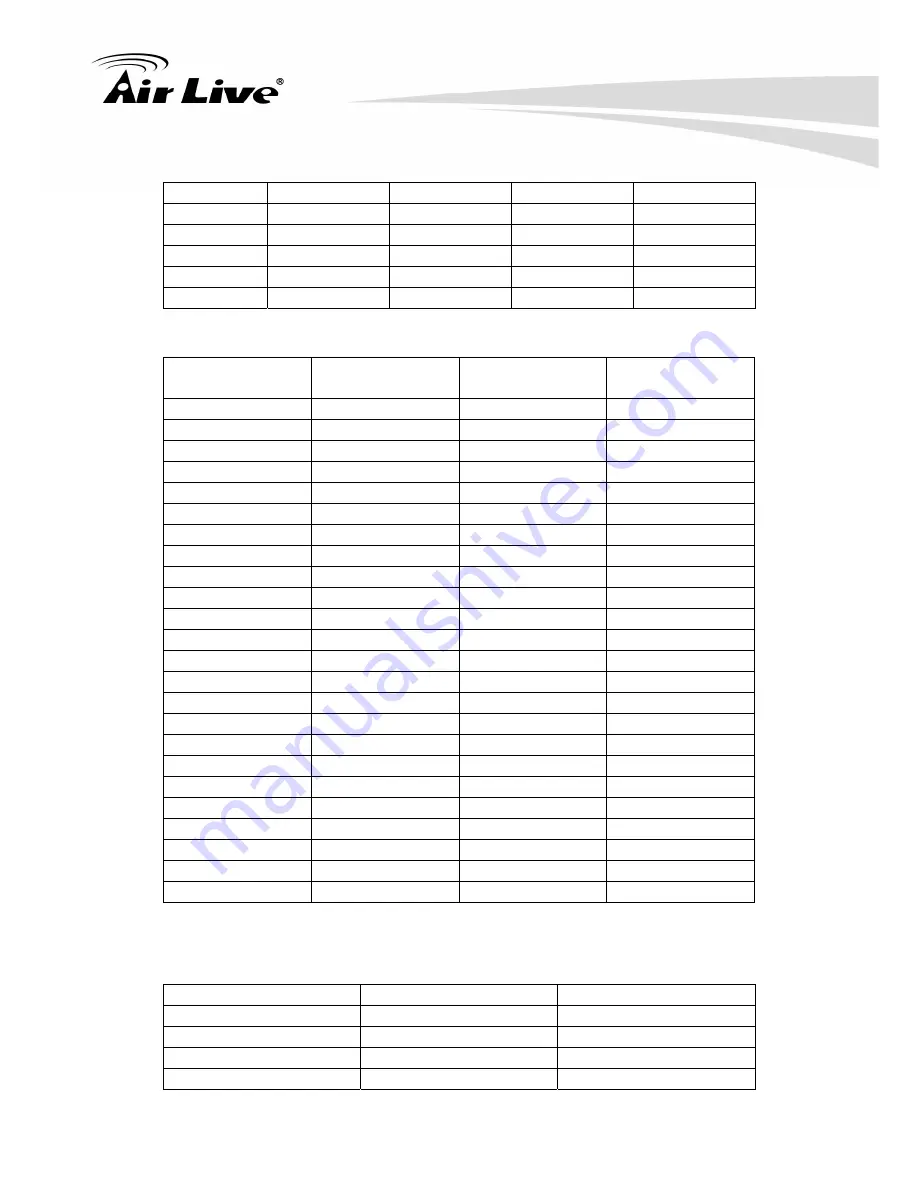 Air Live BU-720 User Manual Download Page 57