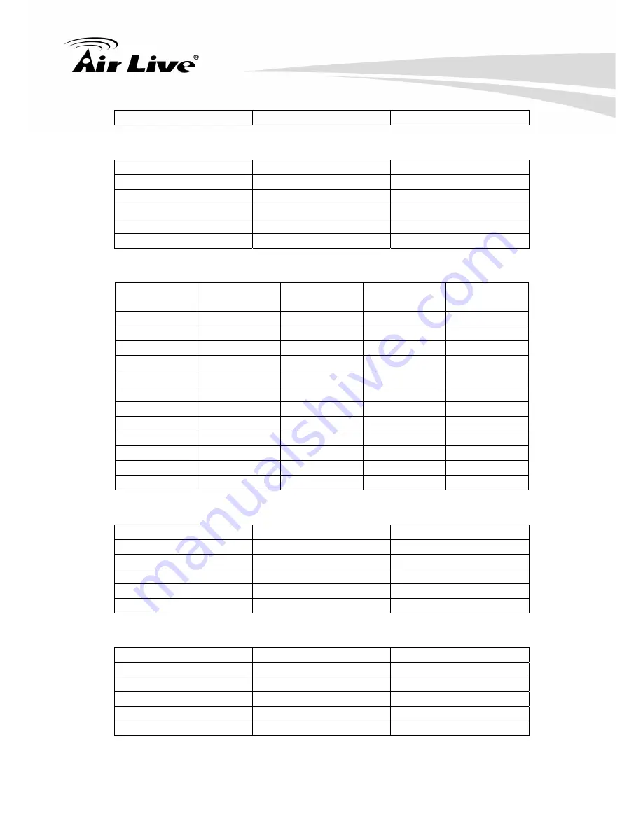 Air Live BU-720 User Manual Download Page 58