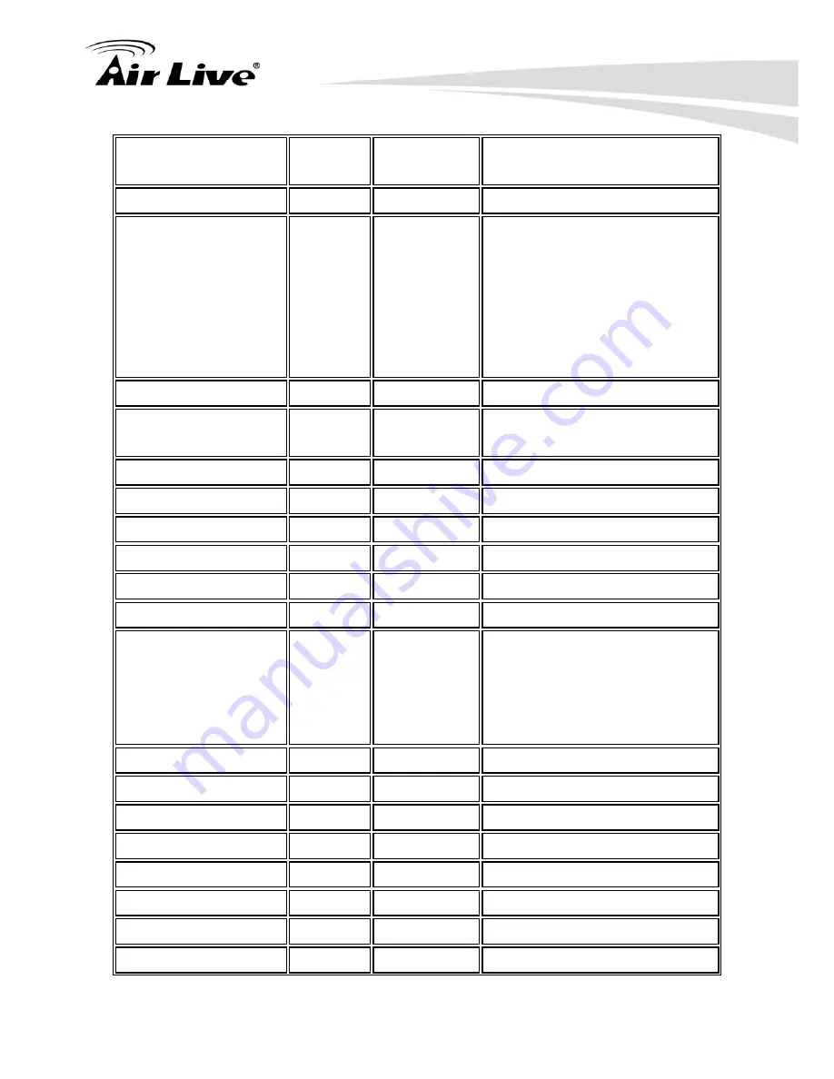 Air Live OD-2050HD User Manual Download Page 82