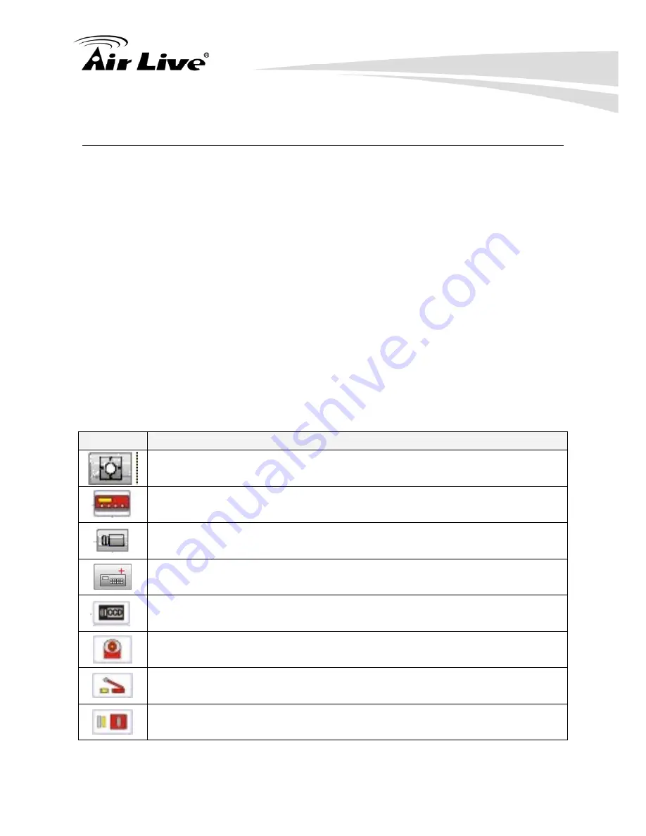 Air Live POE-260 CAM User Manual Download Page 87