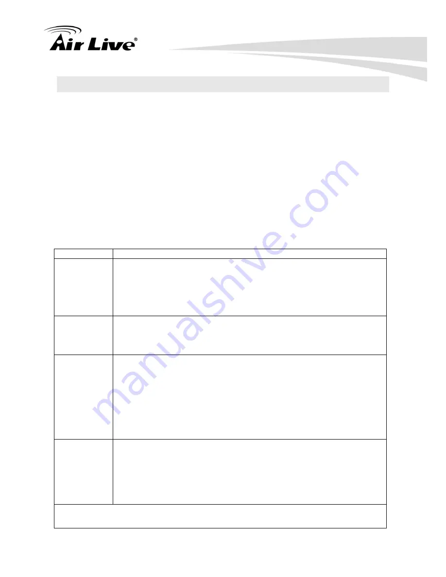 Air Live SI-101 User Manual Download Page 7