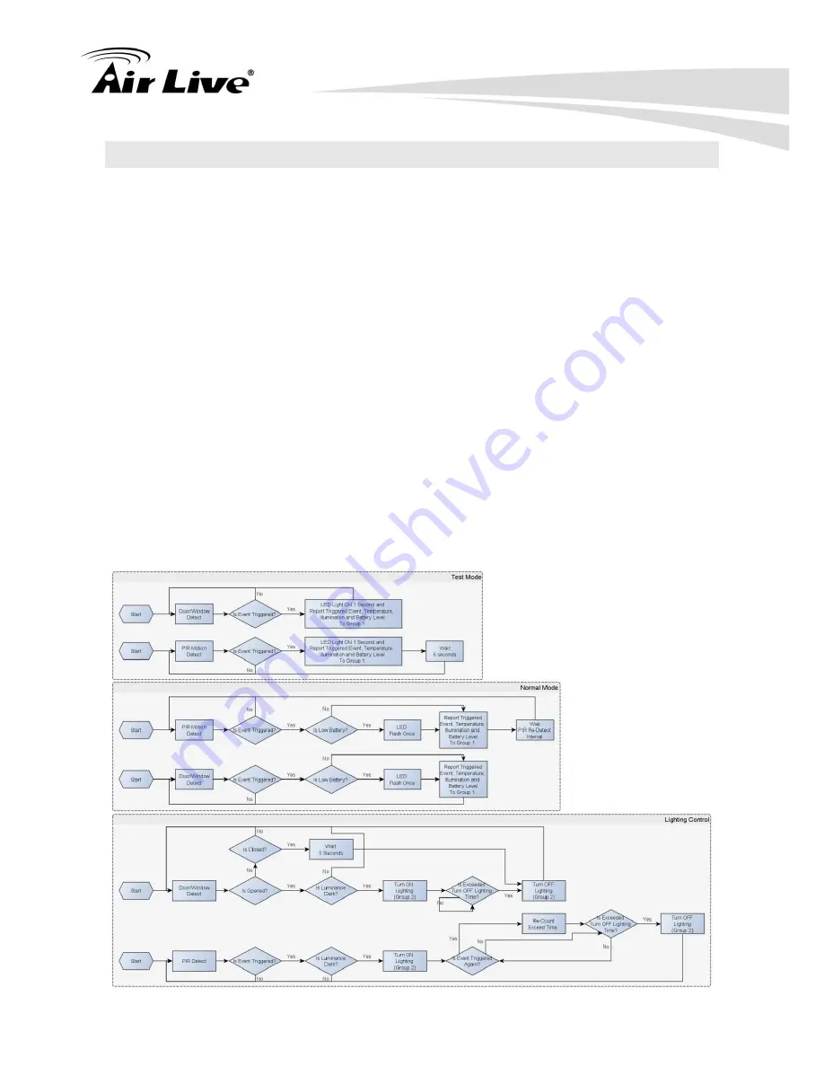 Air Live SI-101 User Manual Download Page 12