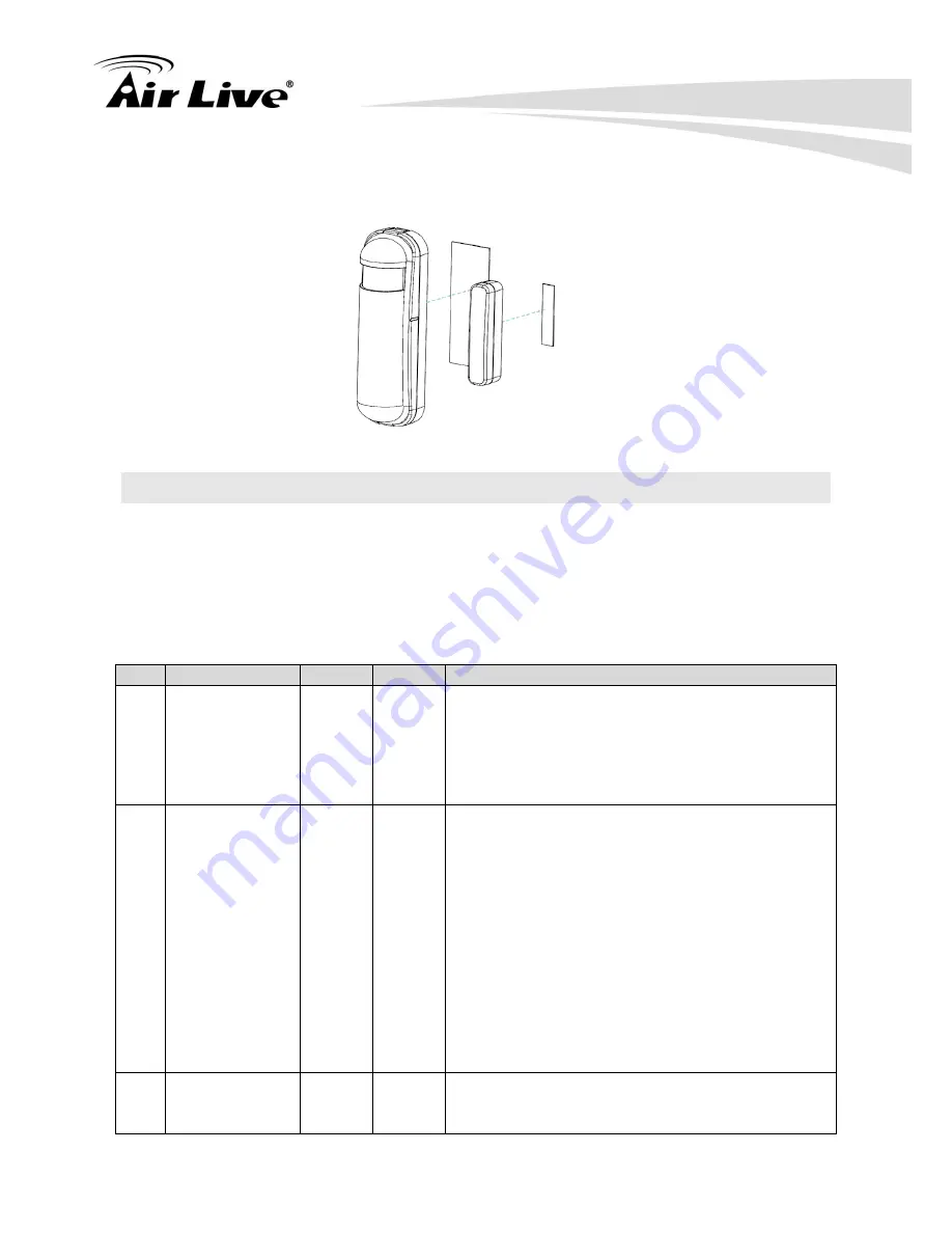 Air Live SI-101 User Manual Download Page 15