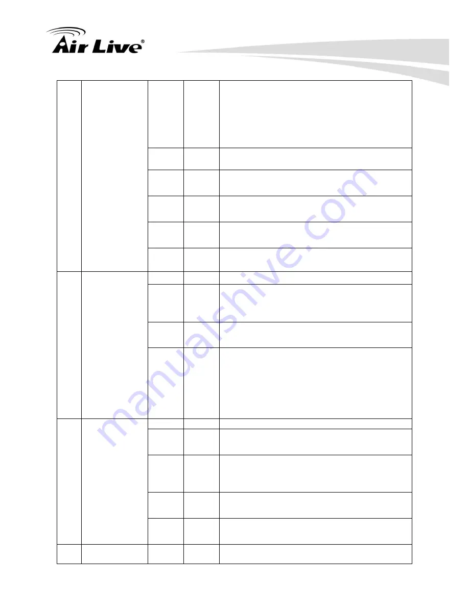 Air Live SI-101 User Manual Download Page 16