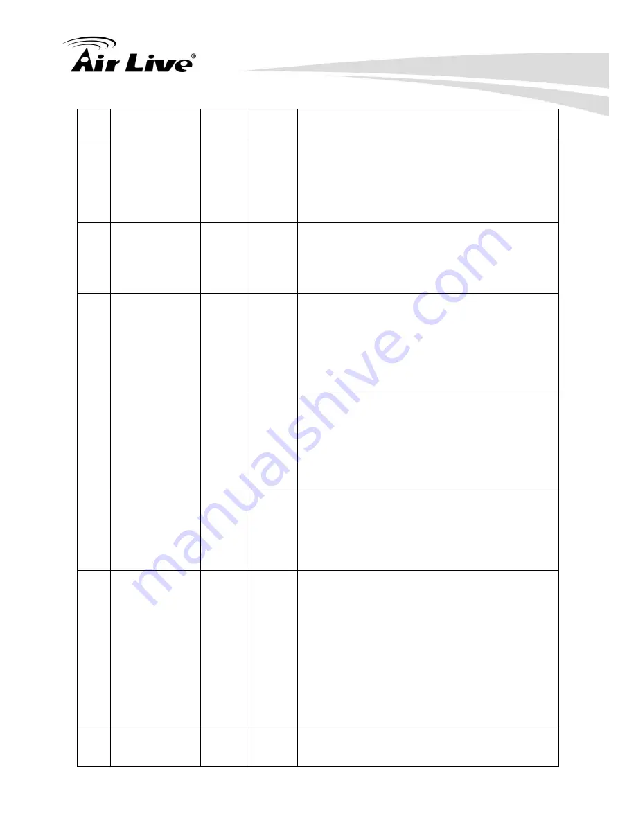 Air Live SI-101 User Manual Download Page 17