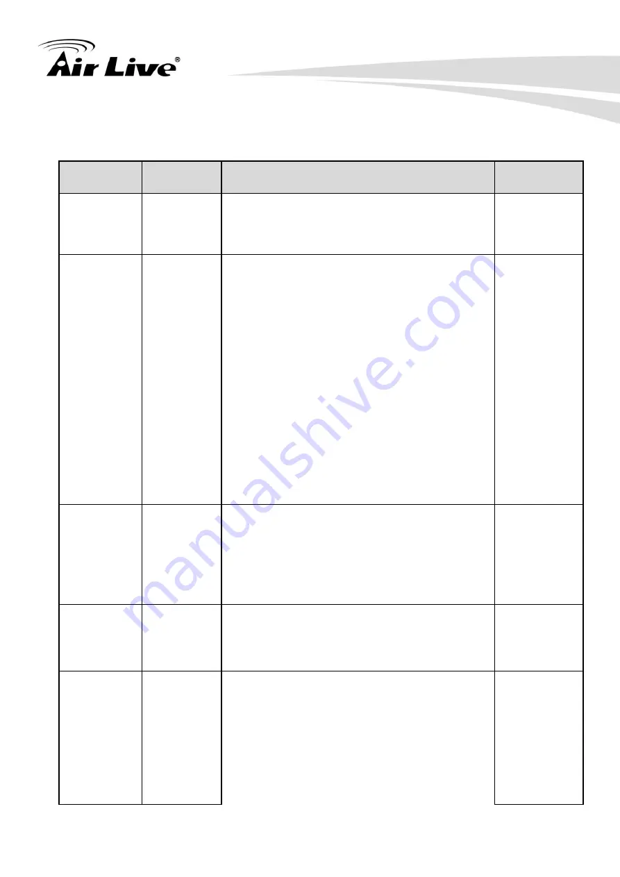 Air Live SI-108 Скачать руководство пользователя страница 13