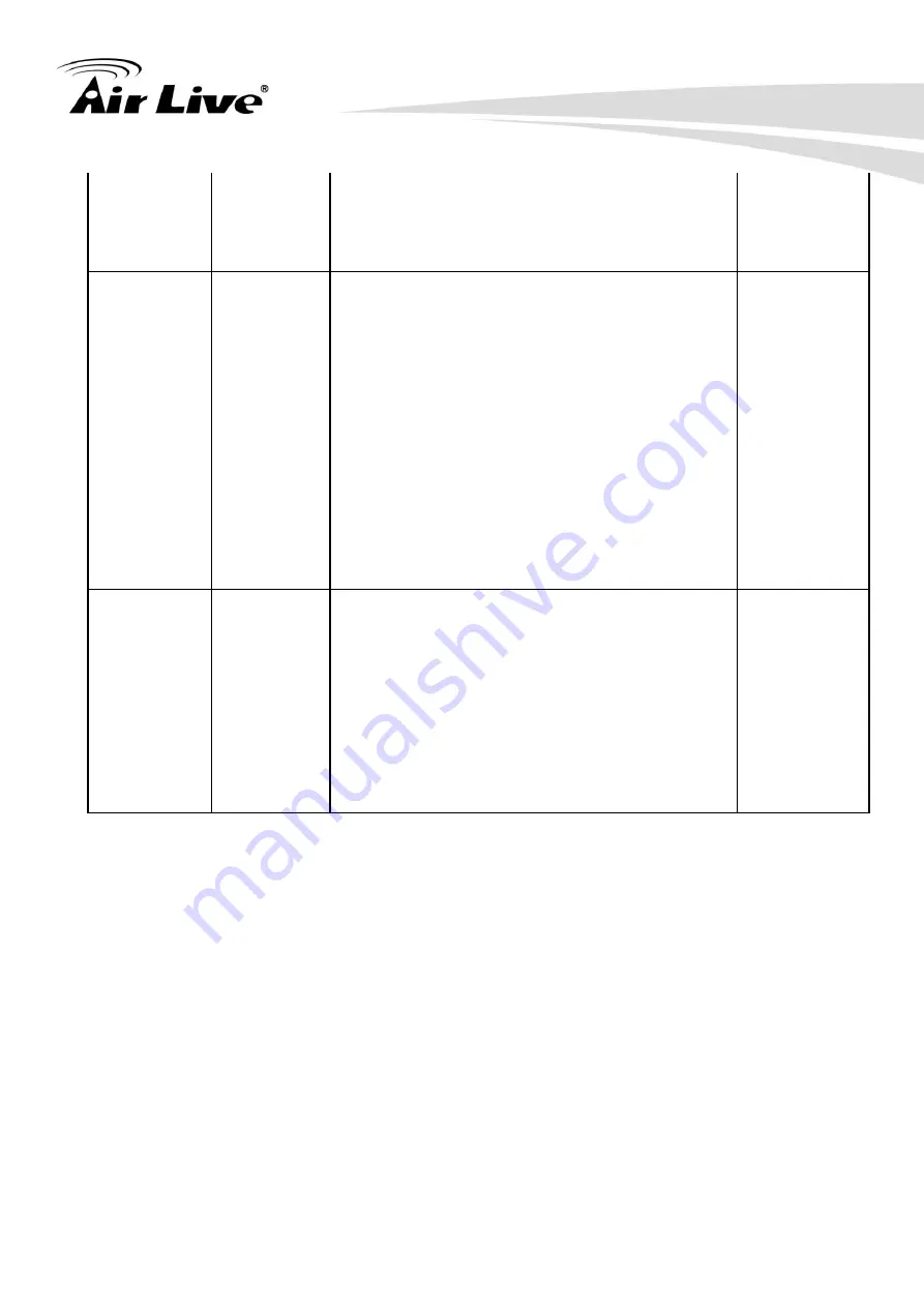 Air Live SI-108 Скачать руководство пользователя страница 14