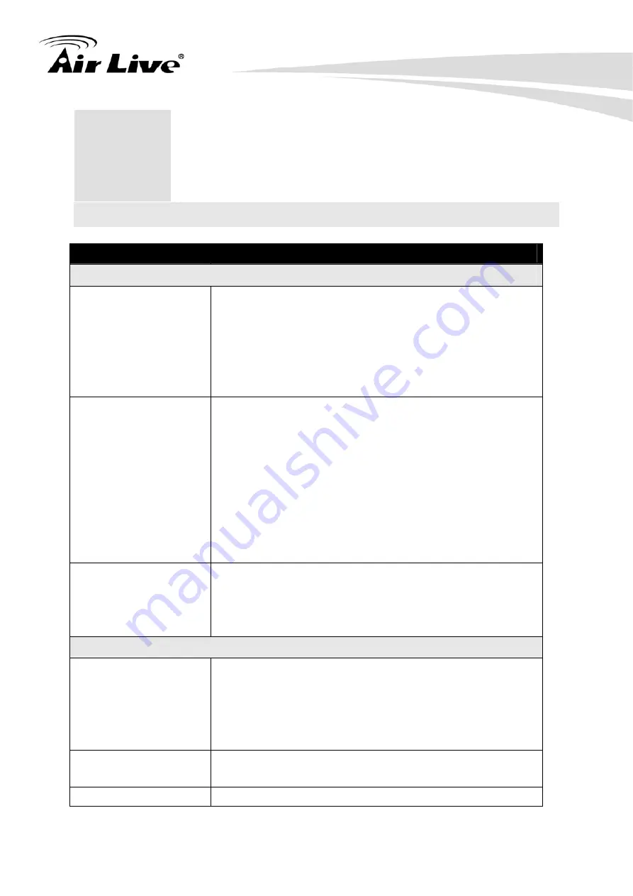 Air Live WN-200HD User Manual Download Page 77