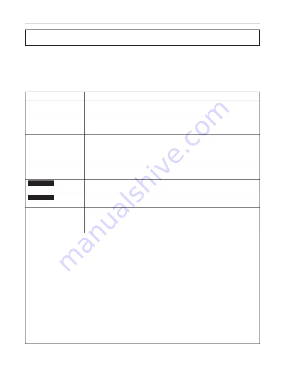 Air Monitor VELTRON DPT 2500-plus Installation, Operation And Maintenance Manual Download Page 34