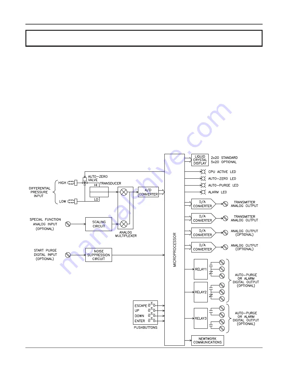 Air Monitor VELTRON II Installation, Operation And Maintenance Manual Download Page 6