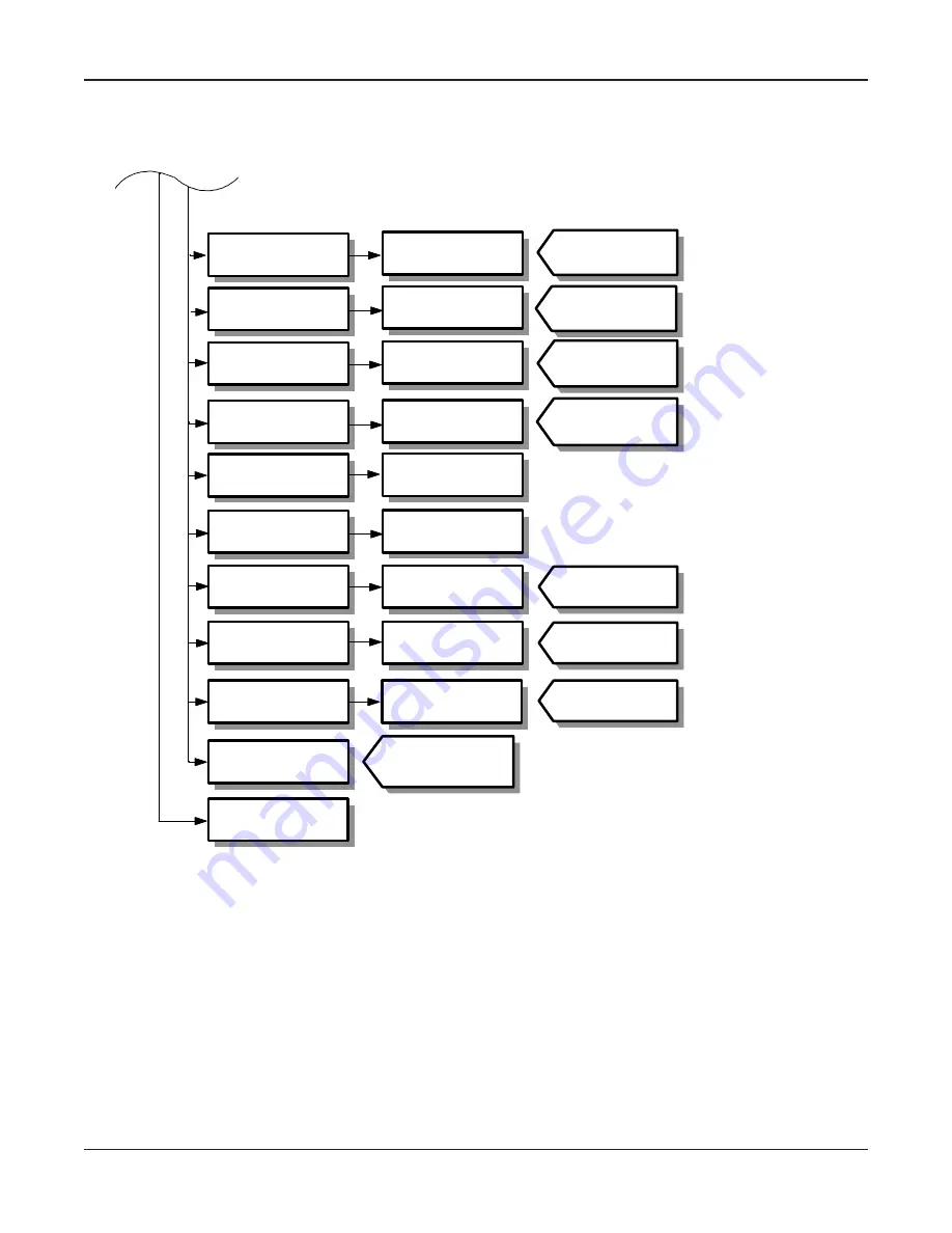 Air Monitor VELTRON II Installation, Operation And Maintenance Manual Download Page 30