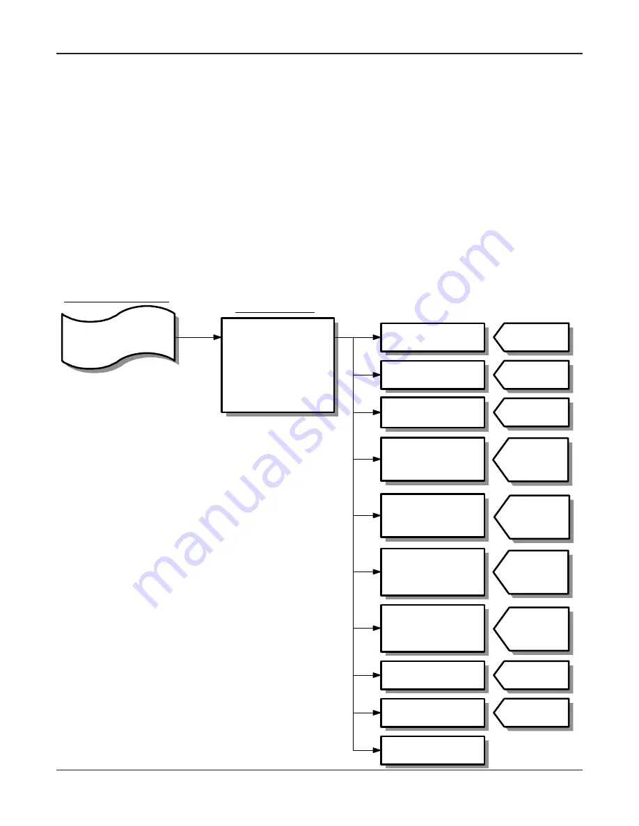 Air Monitor VELTRON II Installation, Operation And Maintenance Manual Download Page 36